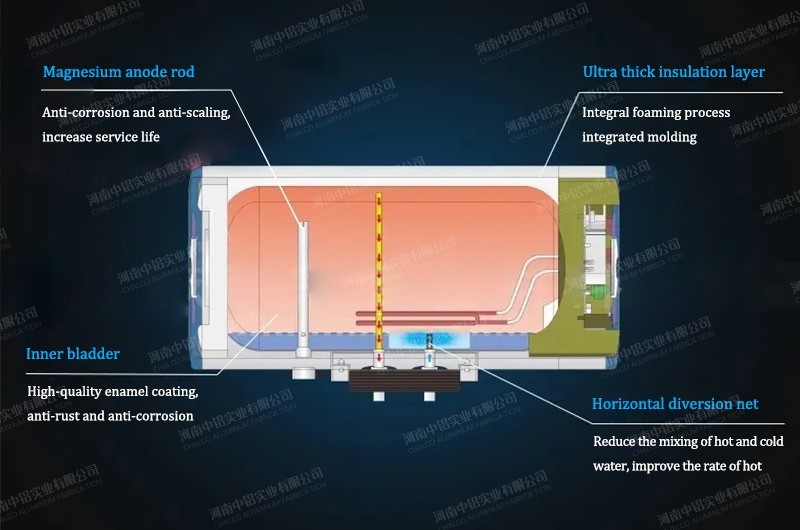 Magnesium anode rod used in electric water heater