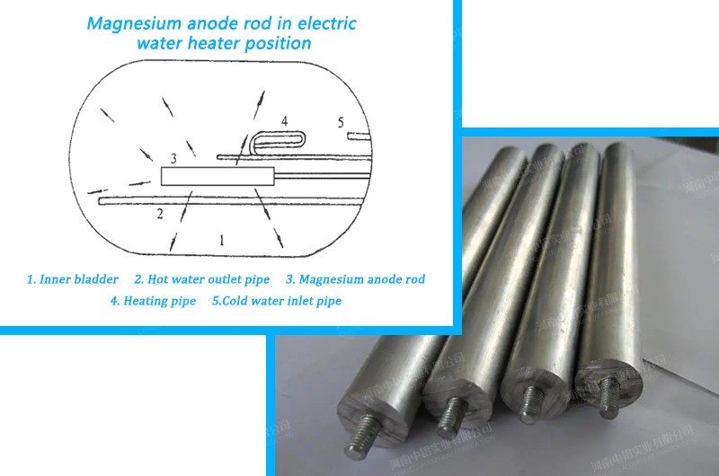 Magnesium anode rod in the position of electric water heater